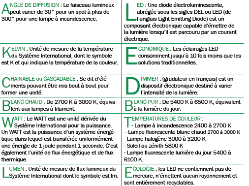 Tabrecapitulatif